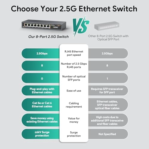 8-Port 2.5G Ethernet Switch 8-ports