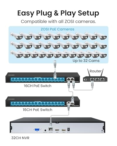 4K Security Camera System - 32 channels