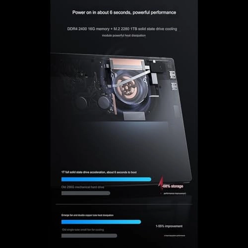 Mini Tablet - 1024GB 13"