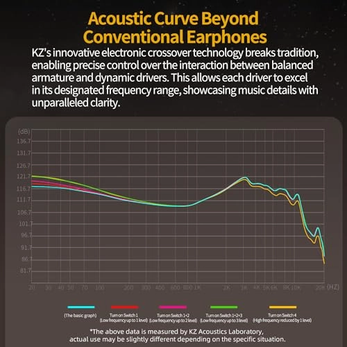 ZS10 Pro Wired Earbud
