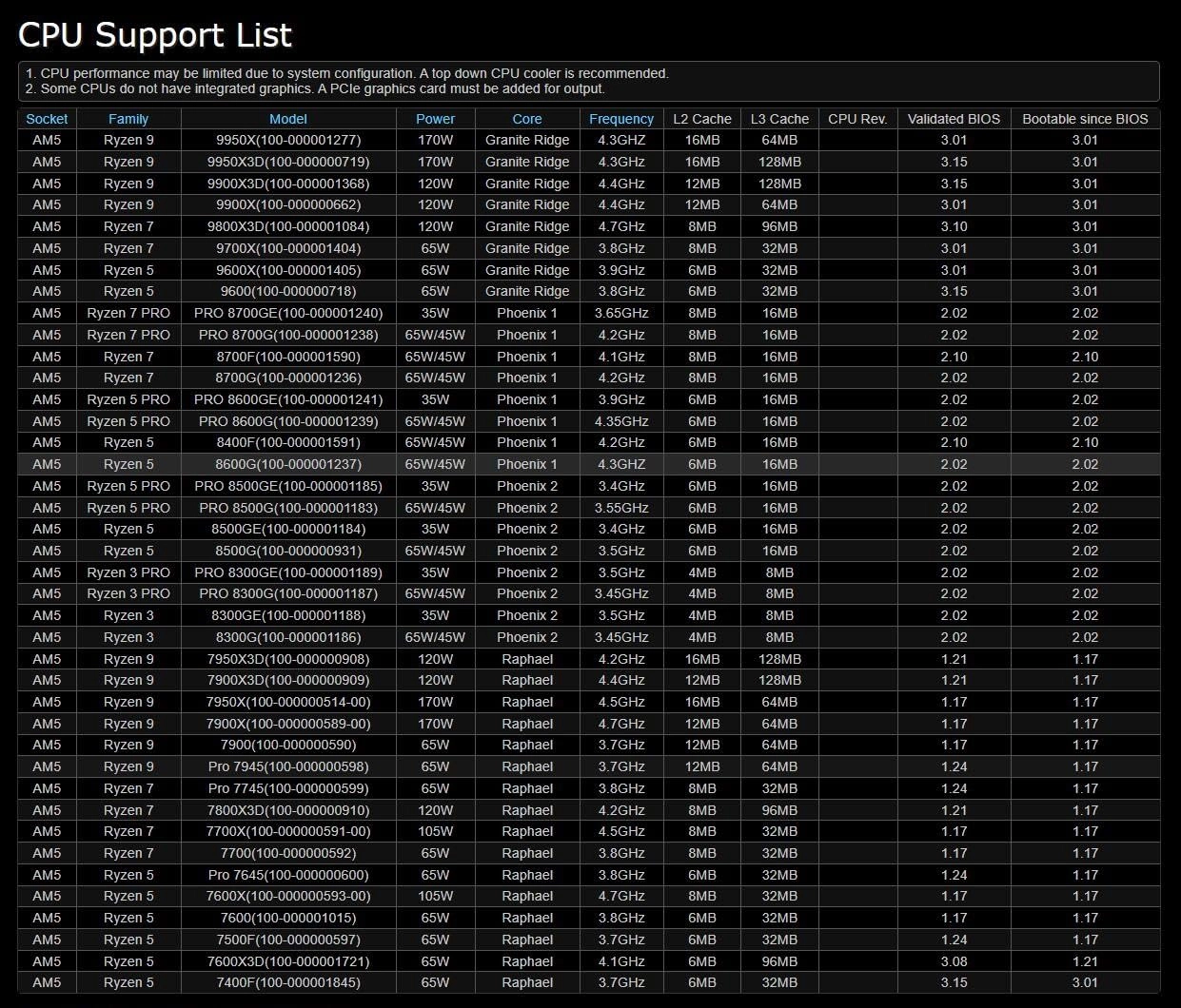 B650M-HDV/M.2 - DDR5 Socket AM5