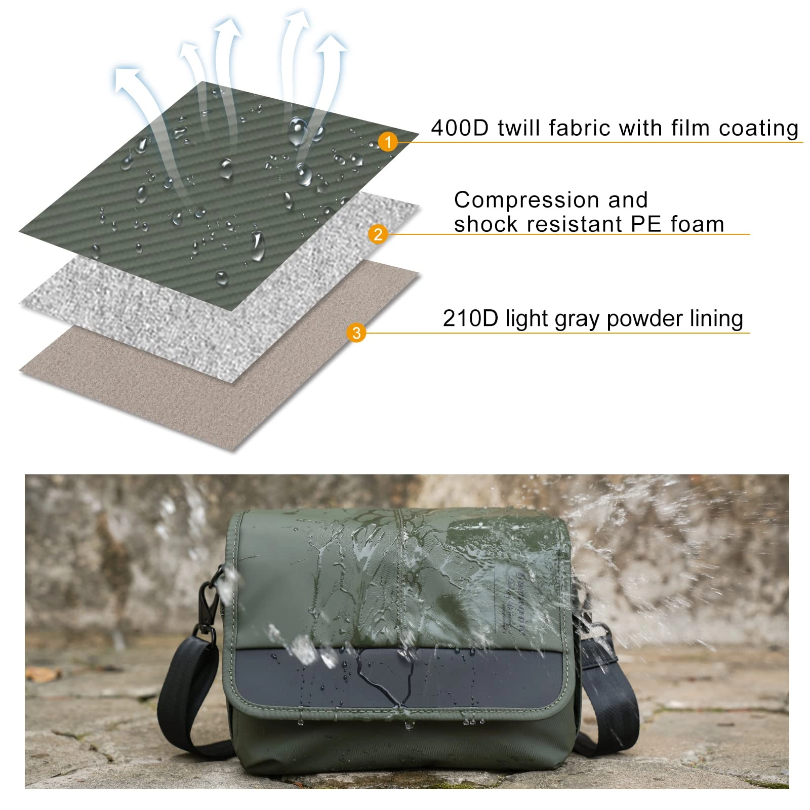 Camera Bag - 9.87"L x 5.12"W x 7.87"H Compatible with Canon Sony Nikon Messenger Bag