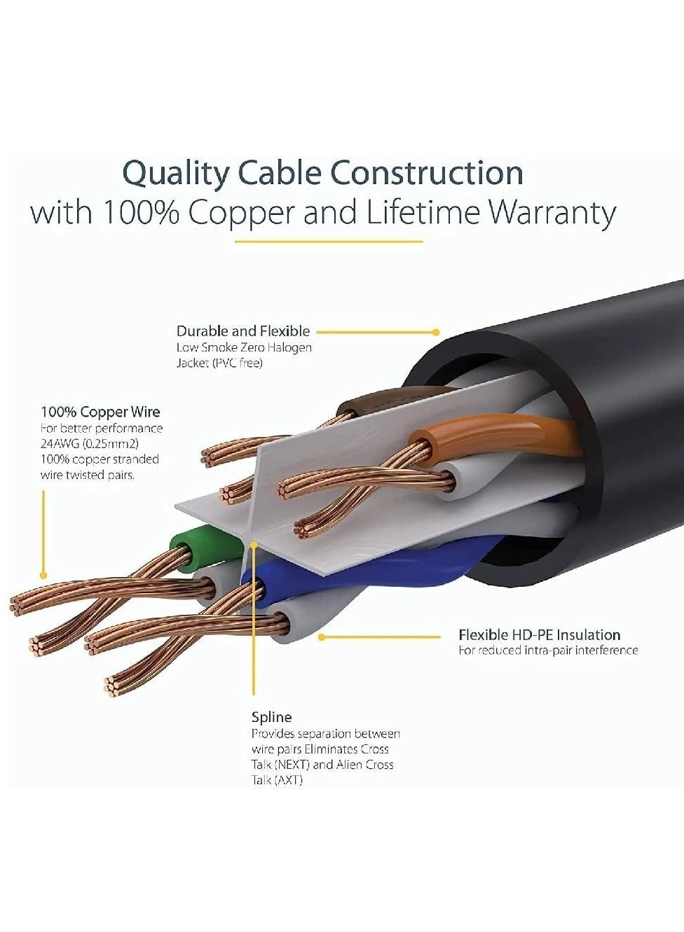 RJ45 cat6 Ethernet Patch Cable - 40 Meter