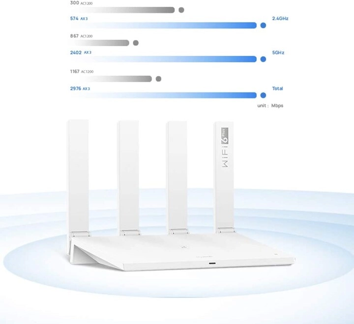 AX3 - 3000 Mbps Wi-Fi 6