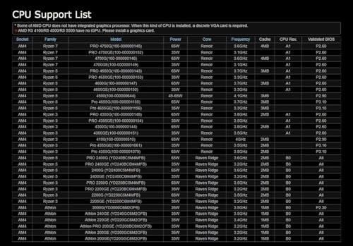 B450M/AC R2.0 - AM4 Micro ATX