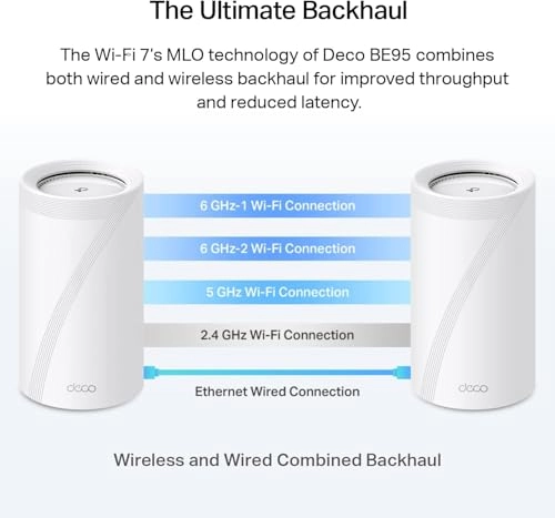 Deco BE95 - WiFi 7 2 piece(s)
