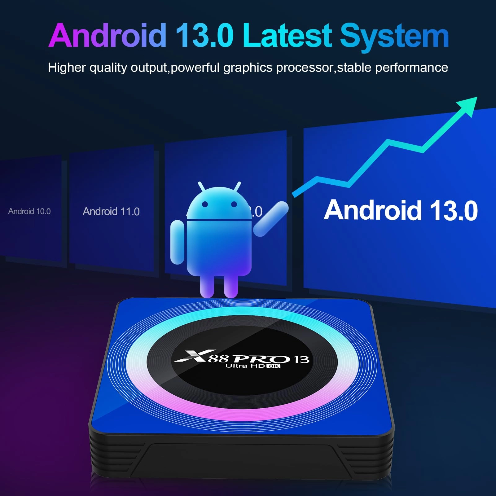 X88PRO - 8K 16GB Android 13.0