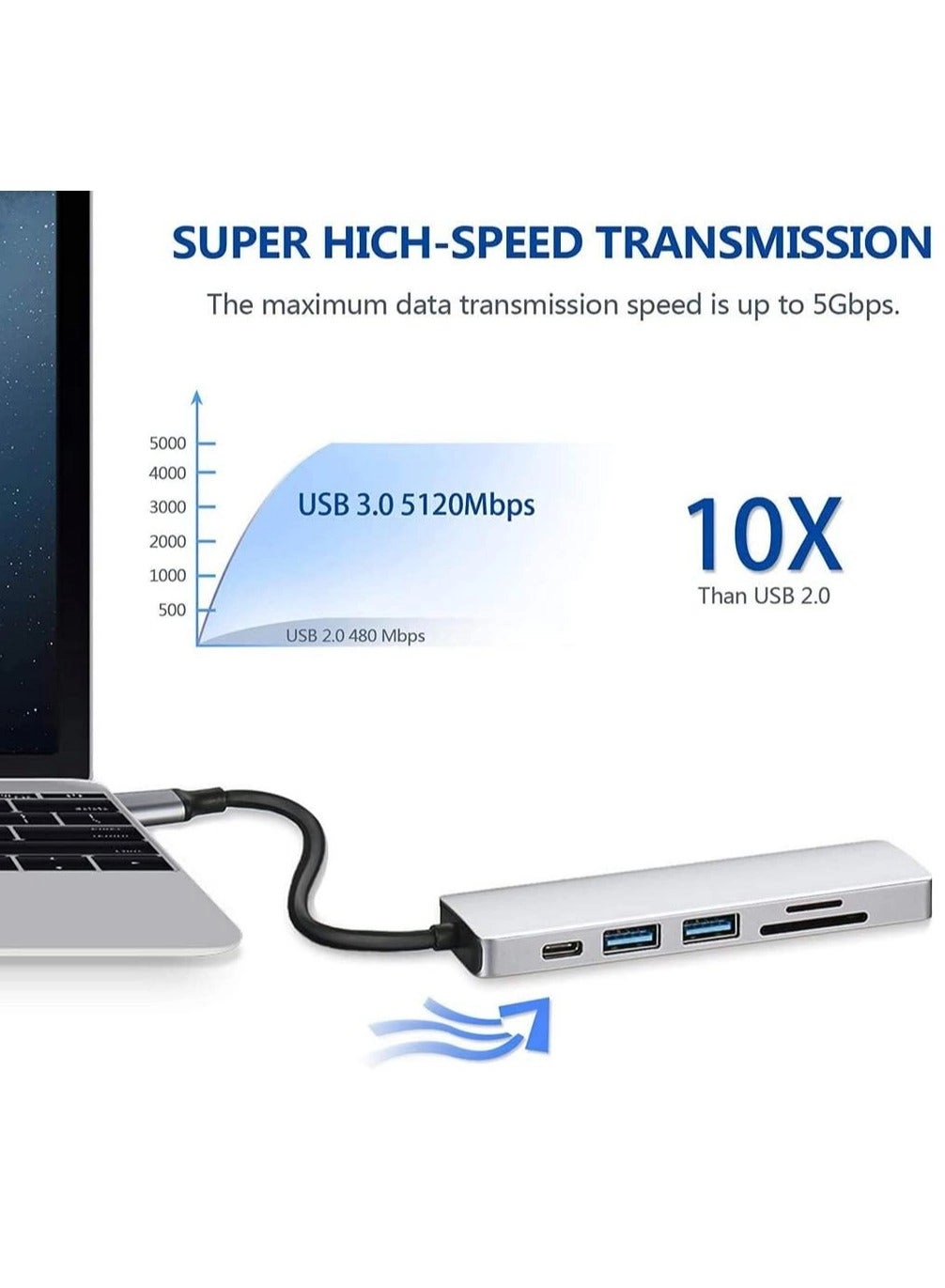 USB C Hub - USB 3.0 4K