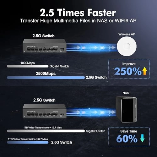 Mini 8x2.5G + 1x10G SFP 8-ports