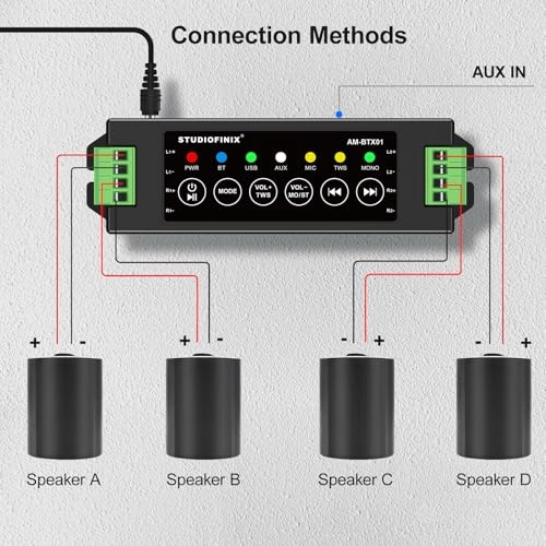 4-Channel Wall Mount Amplifier