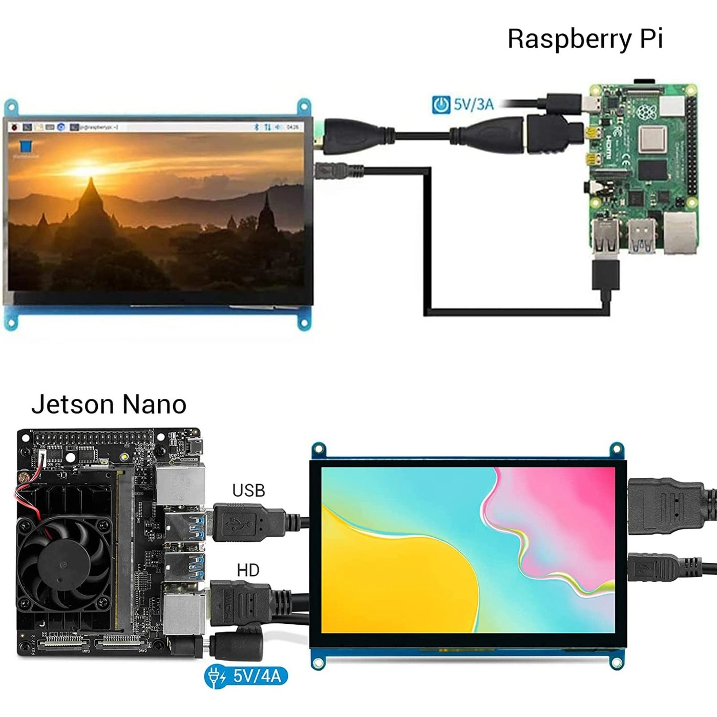 Touch Screen Monitor - 800x480 5 Inches
