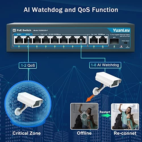 Ethernet Switch 8-ports