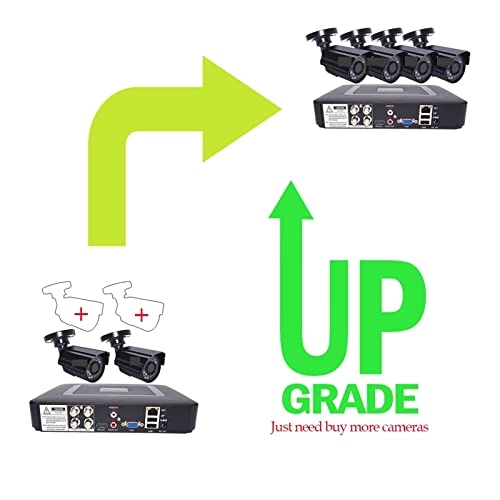 4CH DVR + AHD Analog Camera - 2Pcs 1080P 2MP