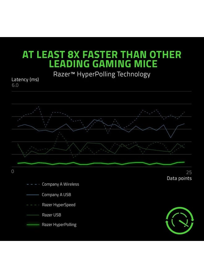 Viper Ultralight Ambidextrous Gaming Mouse - Wired