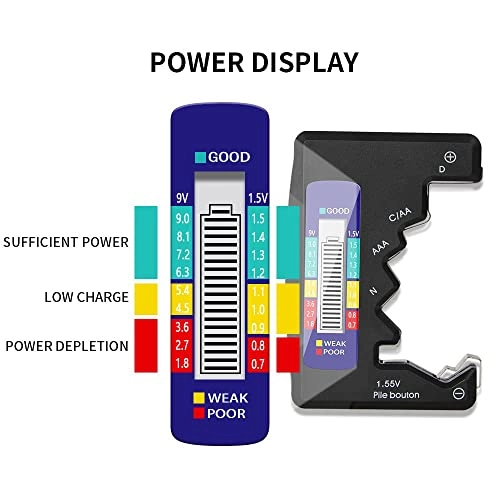 Battery Capacity Indicator - portable digital display