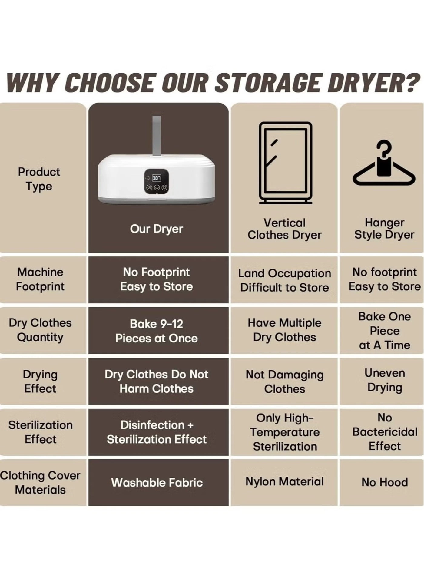 D9820 - 5-10 kg 600W