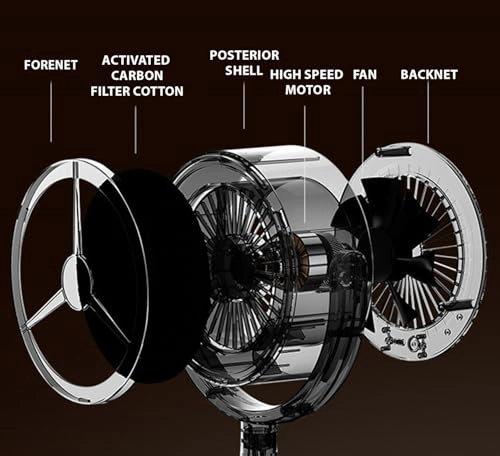 Tabletop Range Hood - 2 Cubic Meters Per Minute 21D x 11W x 30H centimeters