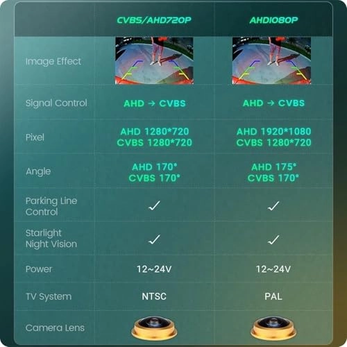 HD Reversing Camera - Night vision Wired 1280 x 720