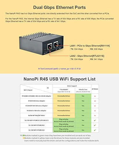 NanoPi R4SE - 150Mbps 433Mbps 802.11a/b/g/n/ac