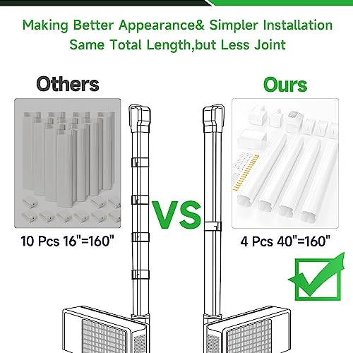 Mini Split Line Cover Set - 7000BTU to 36000BTU