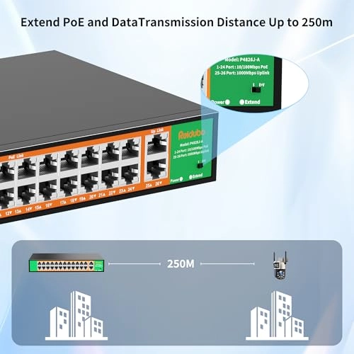 26 port | 24*POE+(1000Mbps) (400w) 24-ports