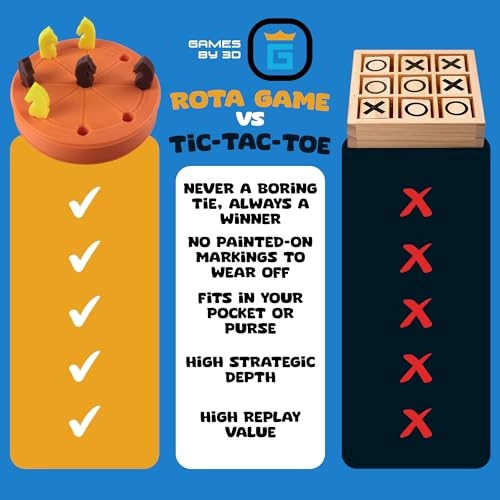 ROTA: Ancient Roman Tic-Tac-Toe