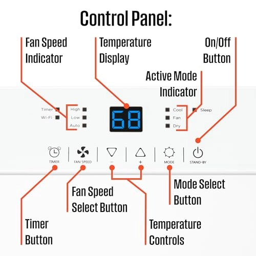 WPAC12000s - Wi-Fi 1190W