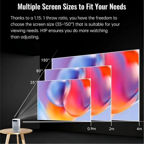 R3P 250 ANSI lumens 1080p