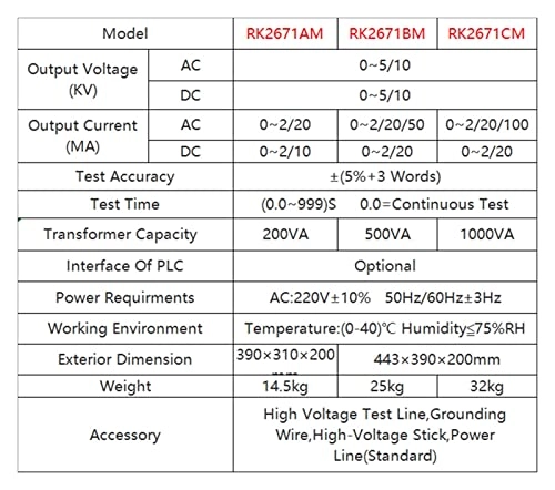 RK2671BM - AC/DC 5kV/10kV