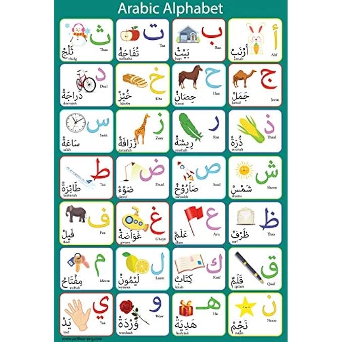 Kidwala Arabic Letters Poster - Arabic Alphabet Wall Art
