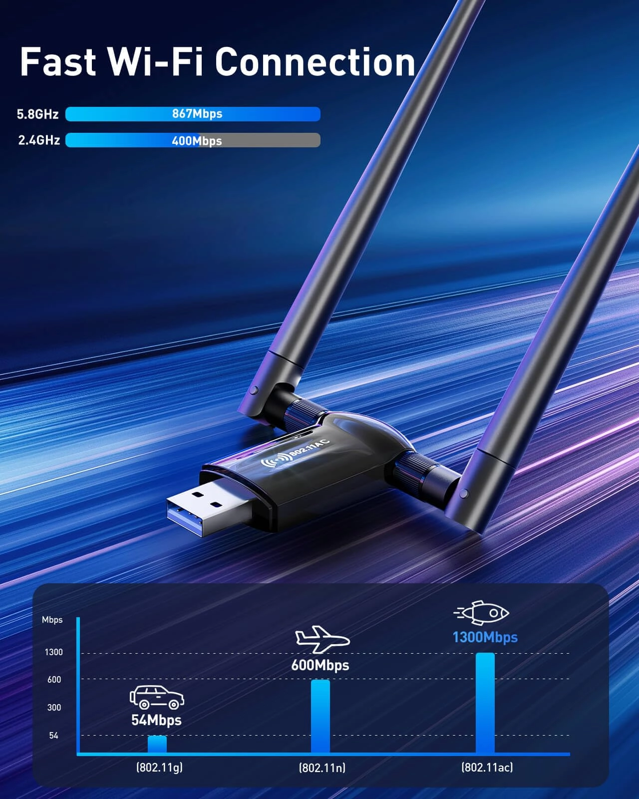 Wireless USB WiFi Adapter - Dual-band 5.8GHz 2.4GHz USB 3.0