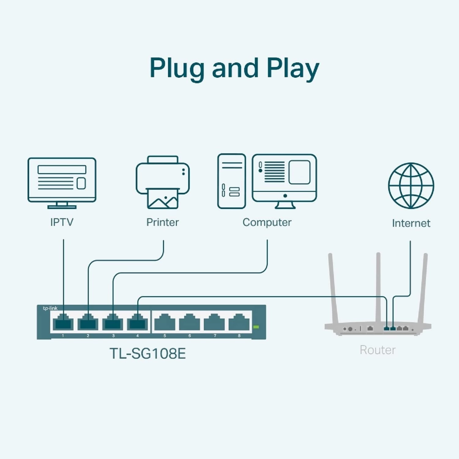 TL-SG108E 8-Ports