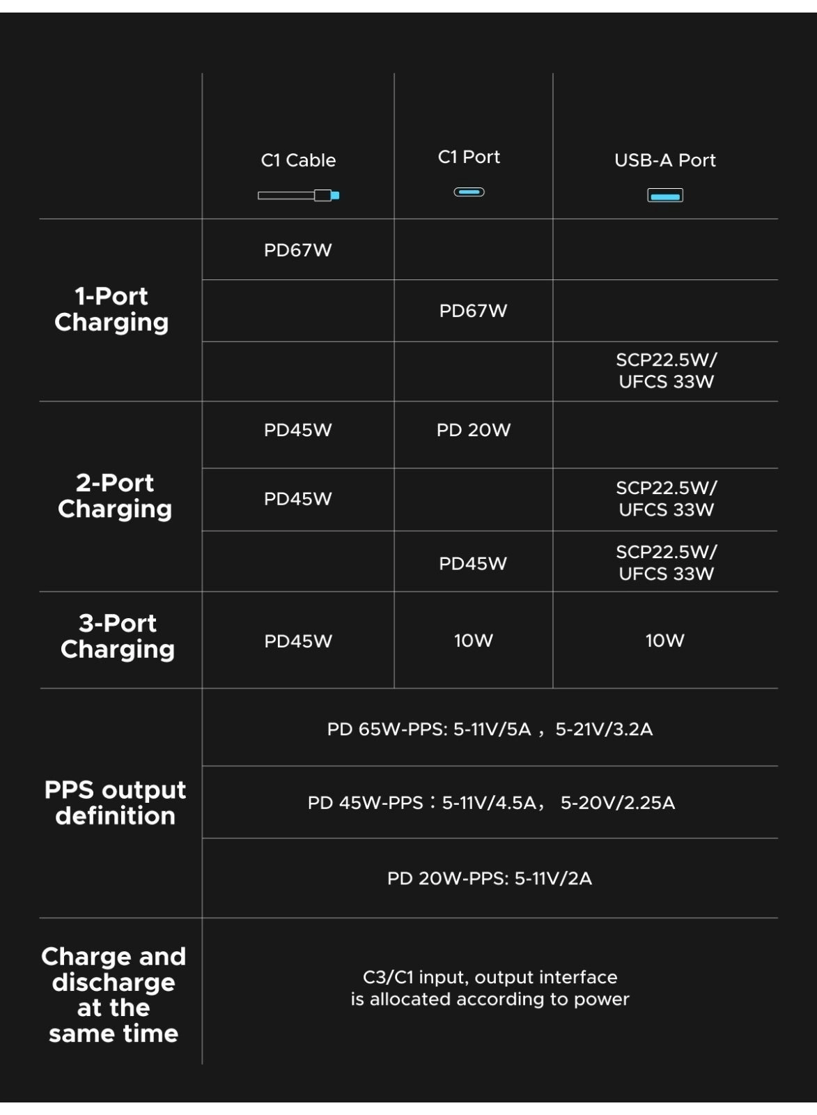 PB550/85166 - 20000mAh 67W