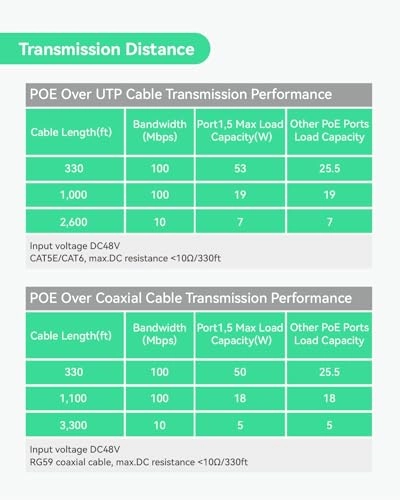 EOC-Switch0806 KIT 8-ports