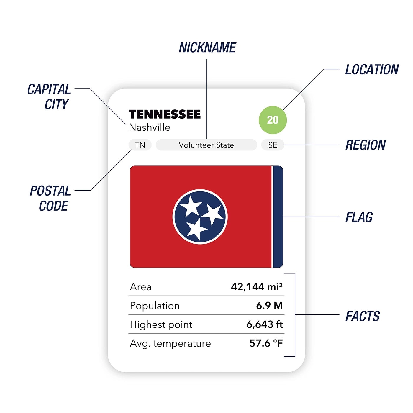 50 States - US Geography Educational