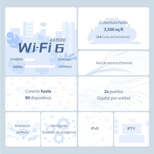 MX3 - 802.11ac 802.11ax Pack of 3