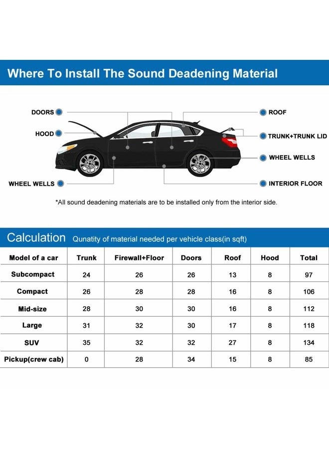 Sound Deadener - 394mil 16.36sqft 60 x 40 Inches