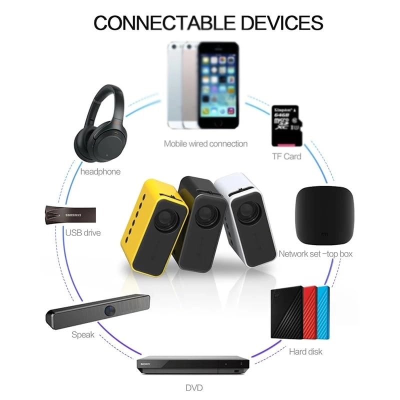 MINI Video Projector B0D6L218GY 24 Ansi Lumens