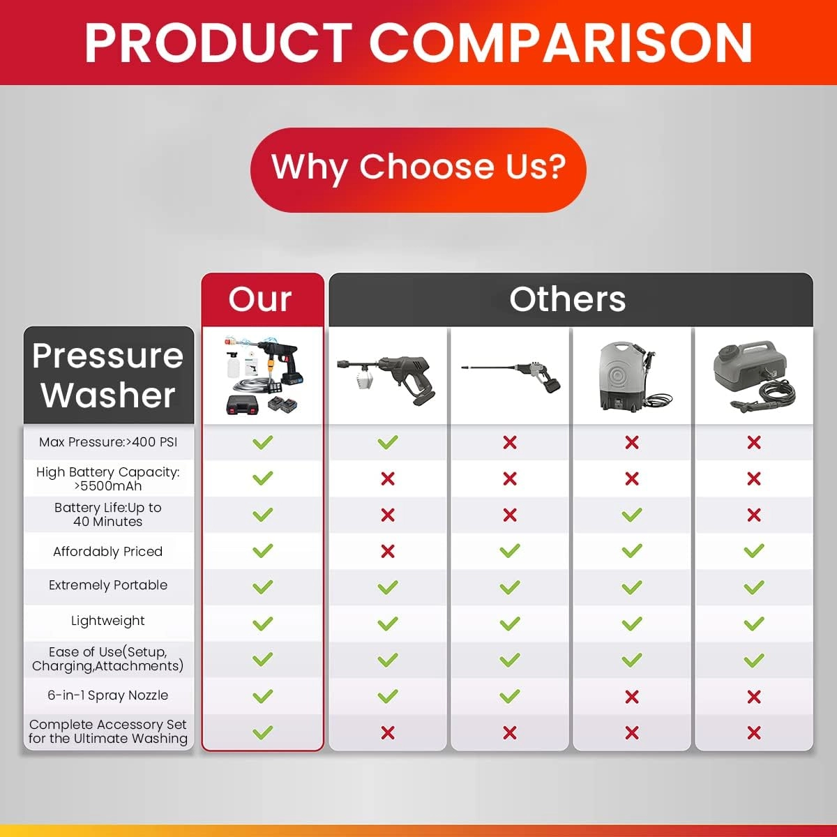 High Pressure Washer