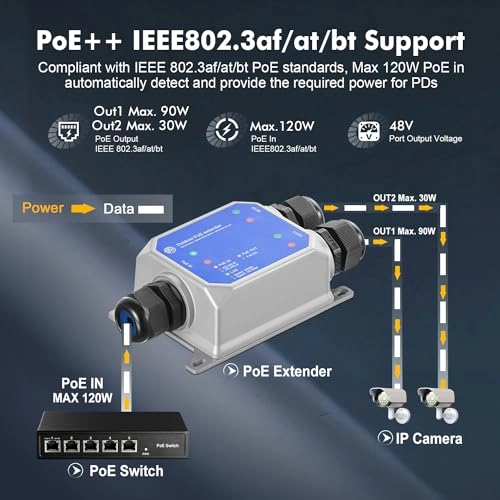 IP67 1 in 2 Out 2-ports