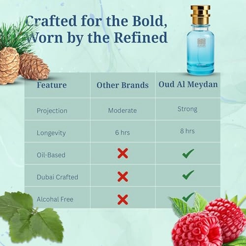 Thee Daandii Eau de Parfum 100 ml