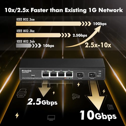 4x2.5G(Managed) 4-Ports