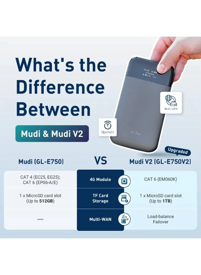 GL-E750V2 - 4G LTE 802.11ac 300Mbps (2.4G) + 433Mbps (5G)