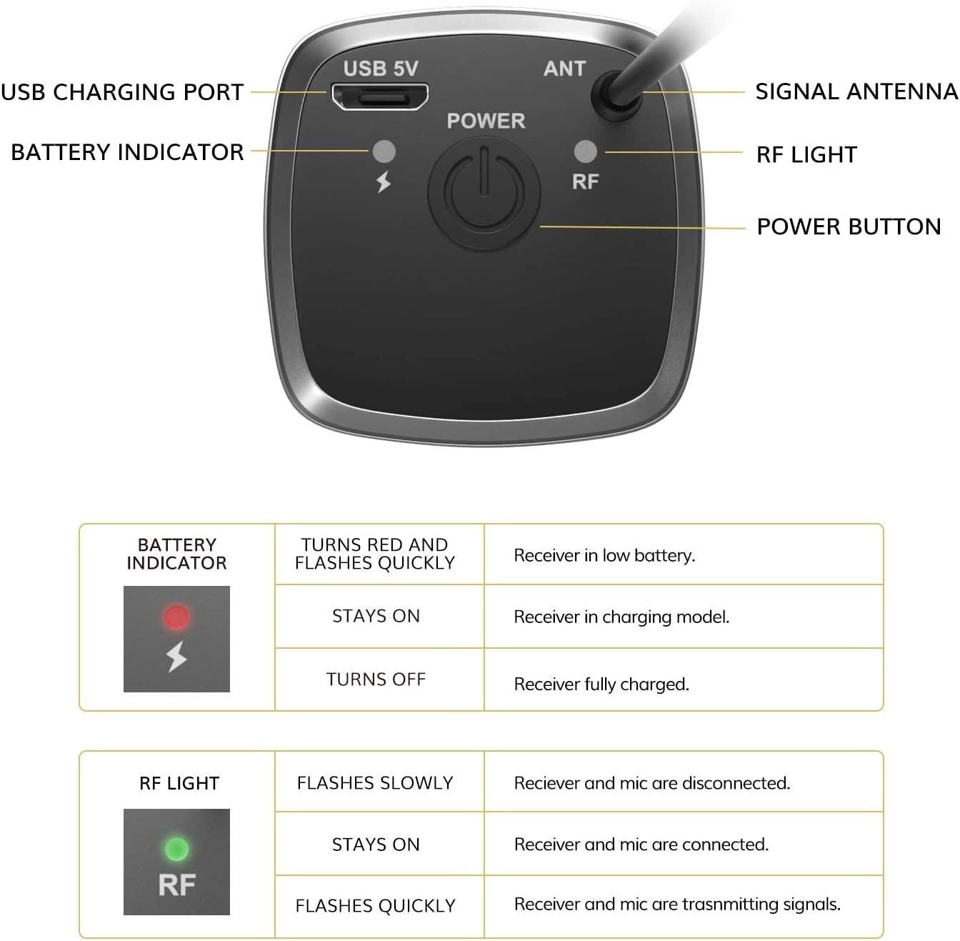 TW620 - 1.0 Count UHF