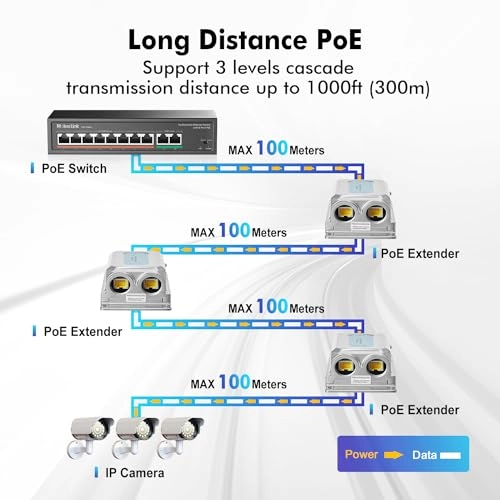 Outdoor 3 Port - 44-57 Vdc 90W 2 IEEE 802.3 af/at/bt 10/100/1000Mbps