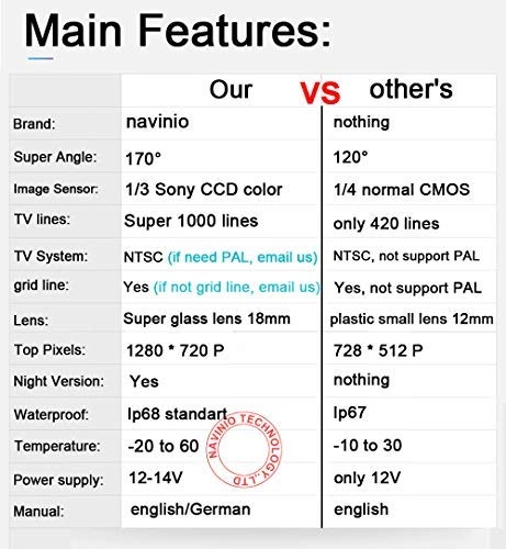 Rear View Camera - Night Vision 1280 x 720 pixels