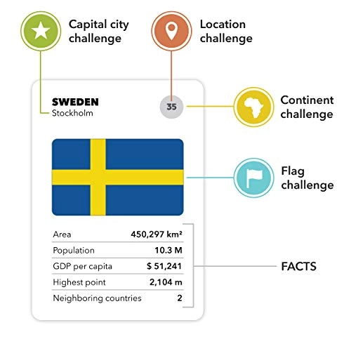 Fun Geography Board Game