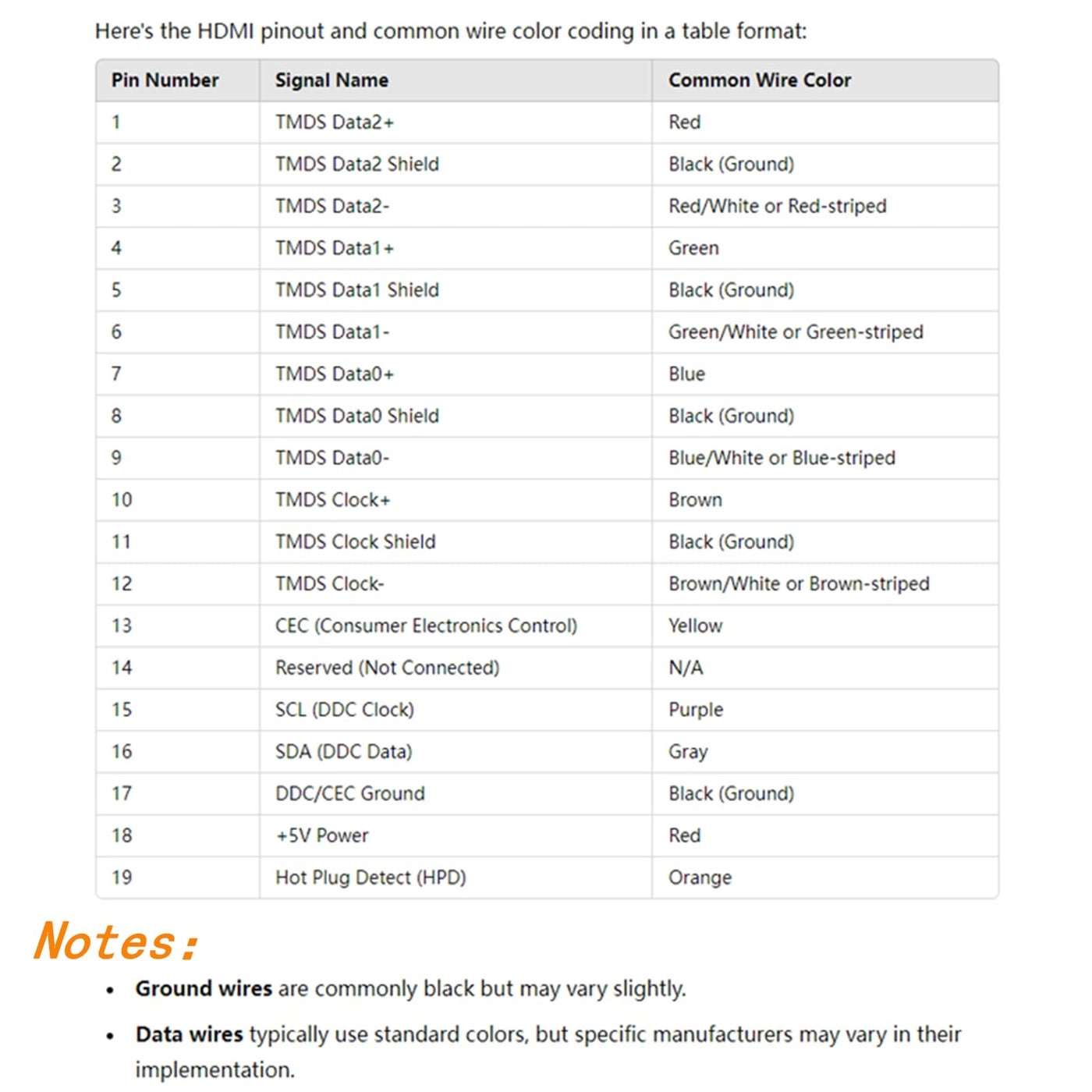 Solderless Male Quick Connector
