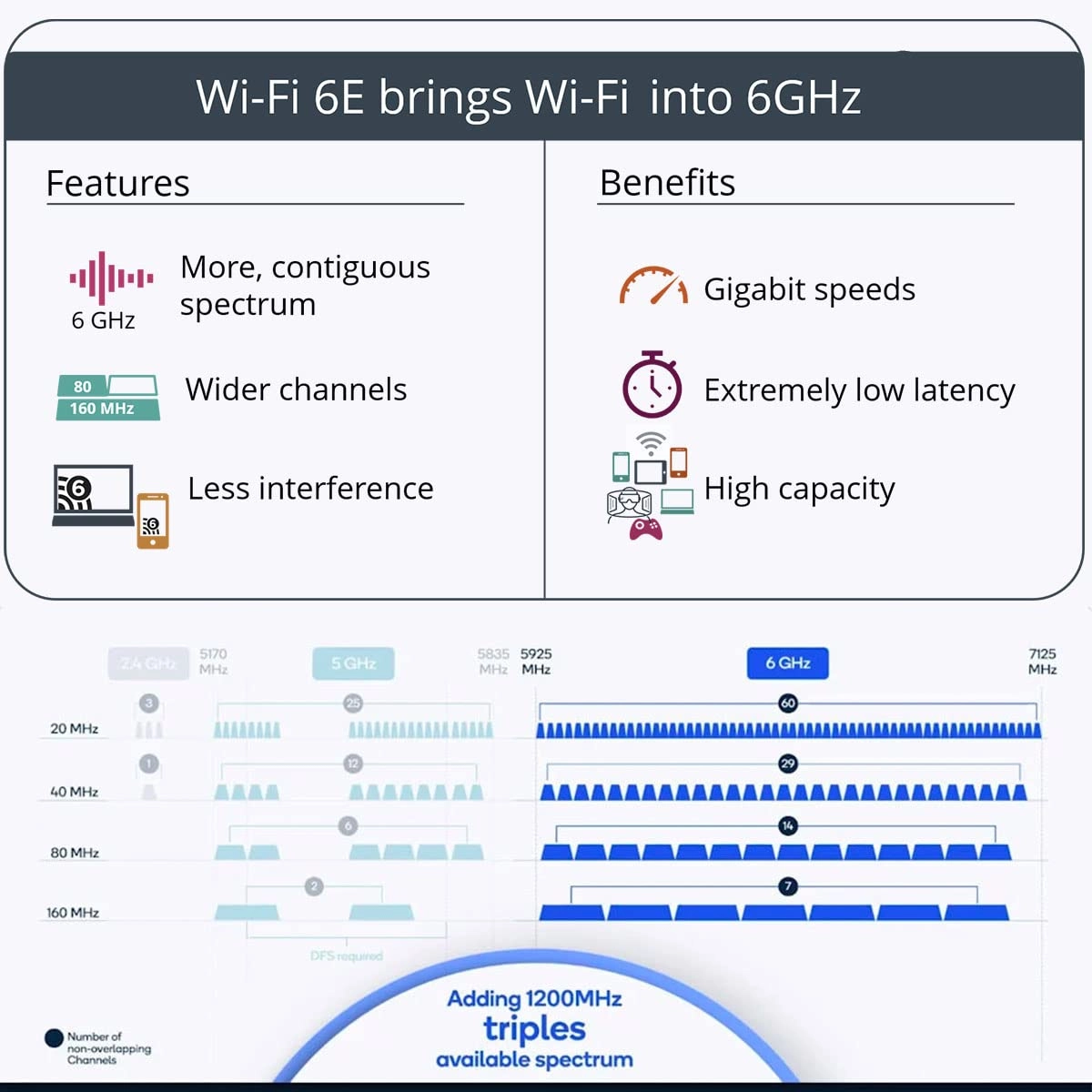 AX5400 PCIe WiFi Card - Tri Band Wireless