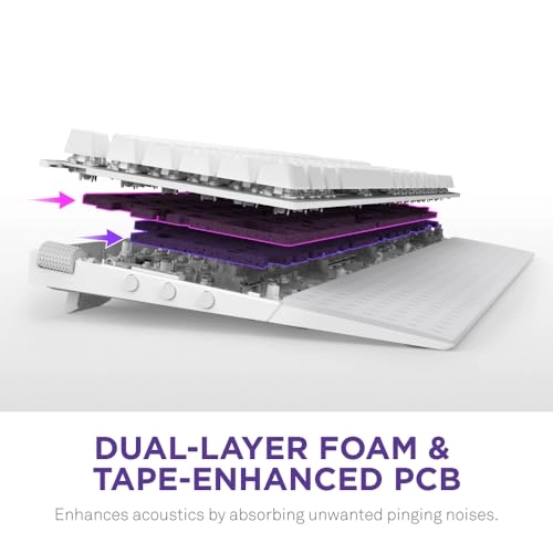 Function 2 - UK Wired